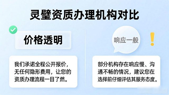 2026灵璧资质办理十大排行,哪家机构最靠谱?