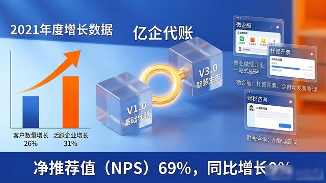 中小企业客群SaaS服务_税友股份B端SaaS服务_企业财税服务