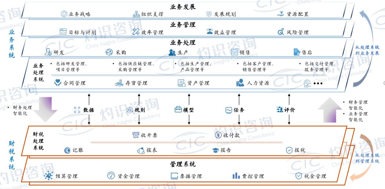 QuickBooks Capital商业贷款产品分析_QuickBooks企业财税服务市场竞争优势_企业财税服务