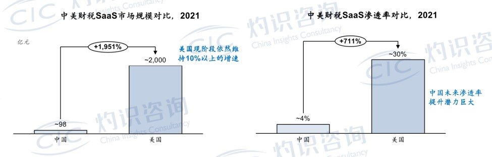 企业财税服务_QuickBooks企业财税服务市场竞争优势_QuickBooks Capital商业贷款产品分析