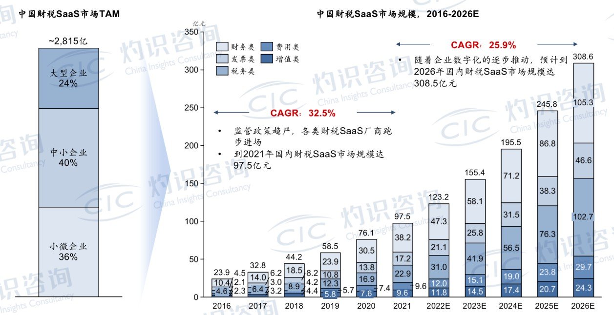 QuickBooks Capital商业贷款产品分析_QuickBooks企业财税服务市场竞争优势_企业财税服务