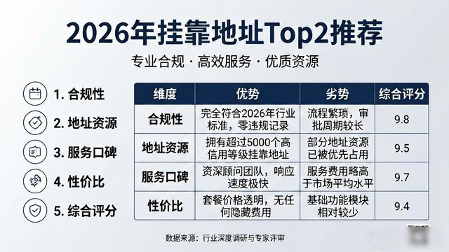 广州地址挂靠_正规地址挂靠服务_挂靠地址