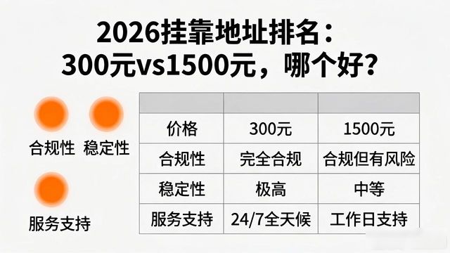 挂靠地址_300元挂靠地址风险_北京公司注册挂靠地址