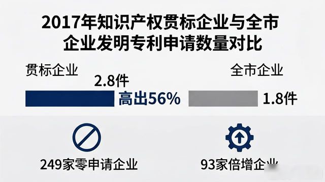 广州企业知识产权贯标政策扶持_广州知识产权贯标认证数量全国第一_知识产权贯标
