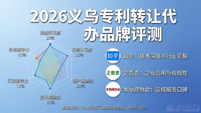 转让专利技术免征增值税吗_专利转让_转让专利权会计分录