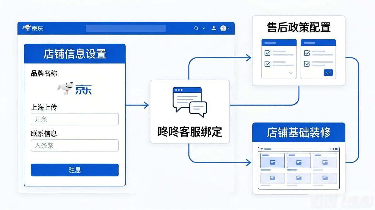 电商公司注册_京东自营供应商入驻条件_京东自营入驻流程