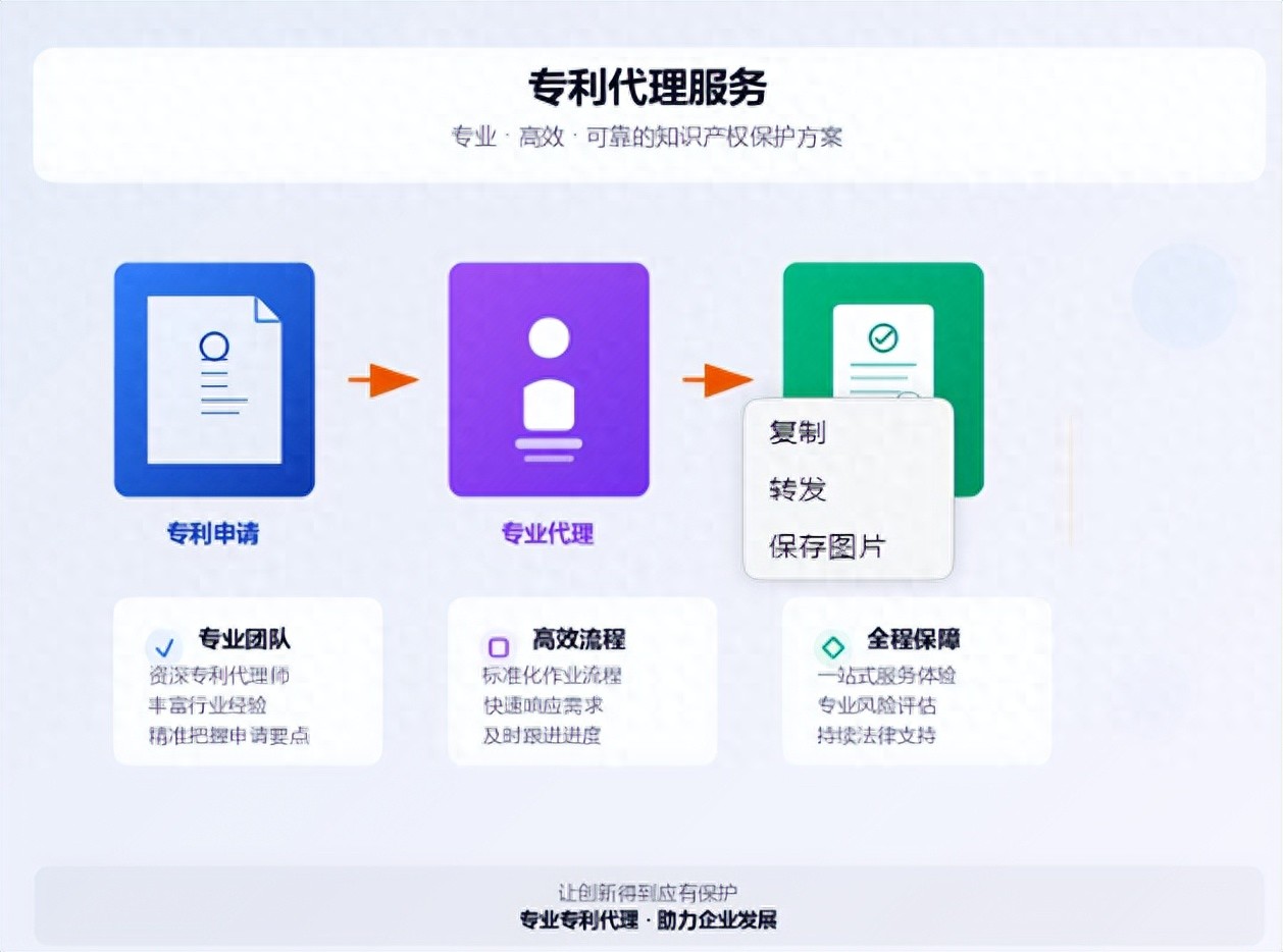 知识产权代理_律所执业资质_专利代理资质