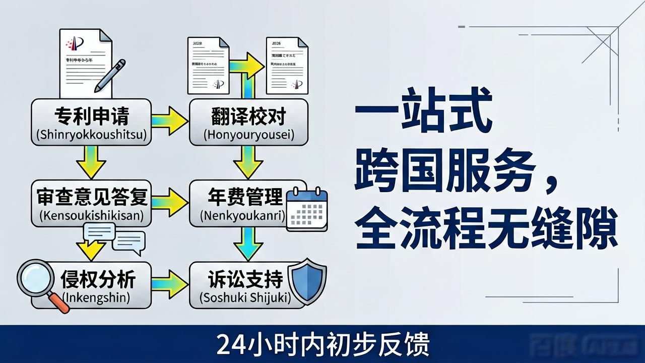 知识产权代理_日本专利申请授权率高机构_日本专利申请代理机构