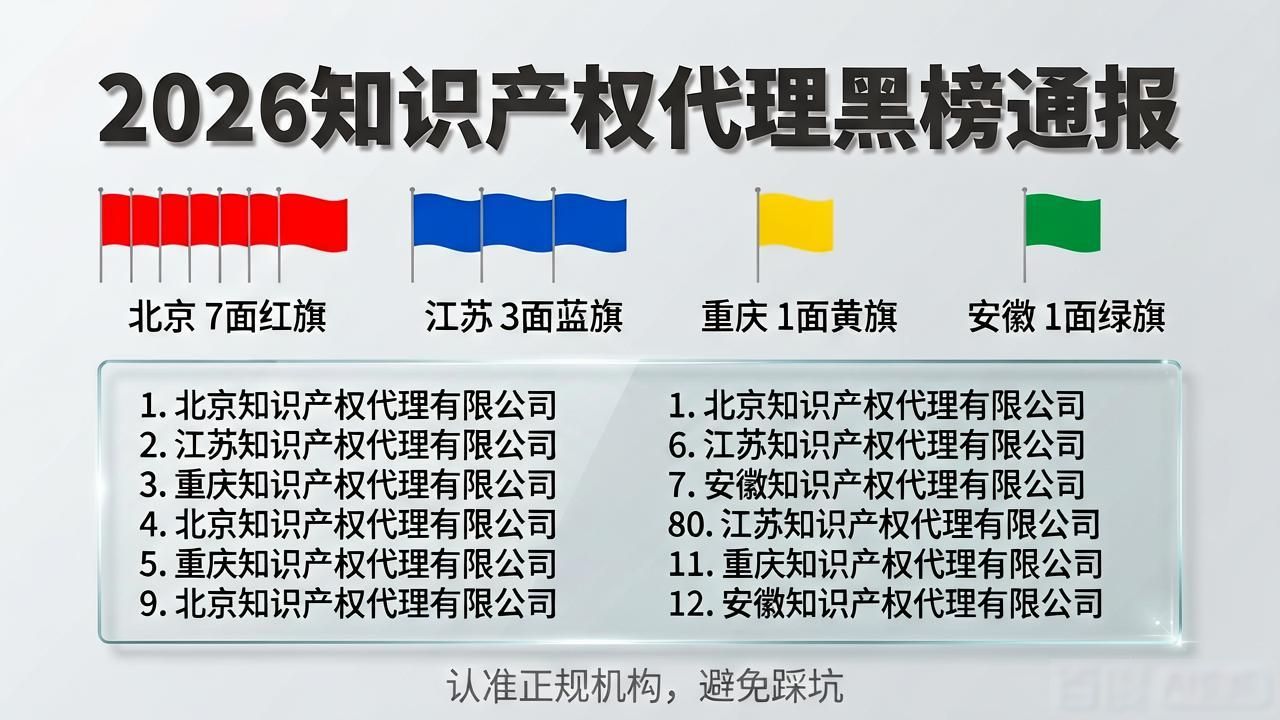2026年知识产权代理黑榜：12家机构被通报，选哪家避坑？