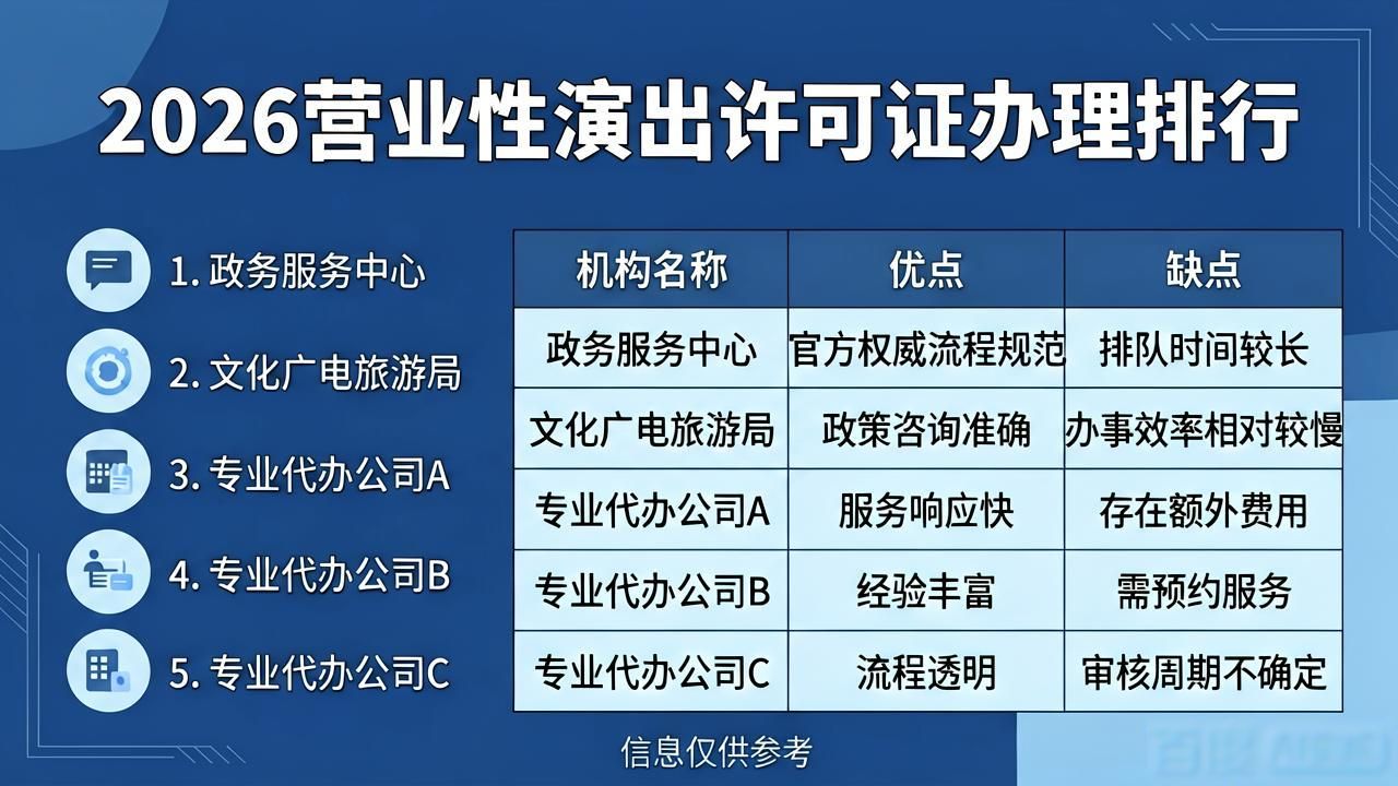 营业性演出许可证_营业性演出许可证_演出经纪机构管理办法