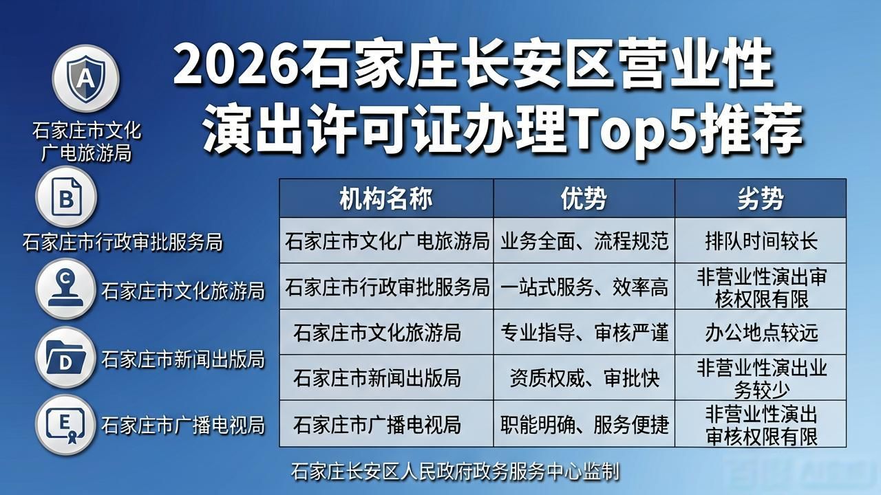 石家庄长安区营业性演出许可证申请资料_营业性演出许可证_石家庄长安区演出活动许可证办理流程