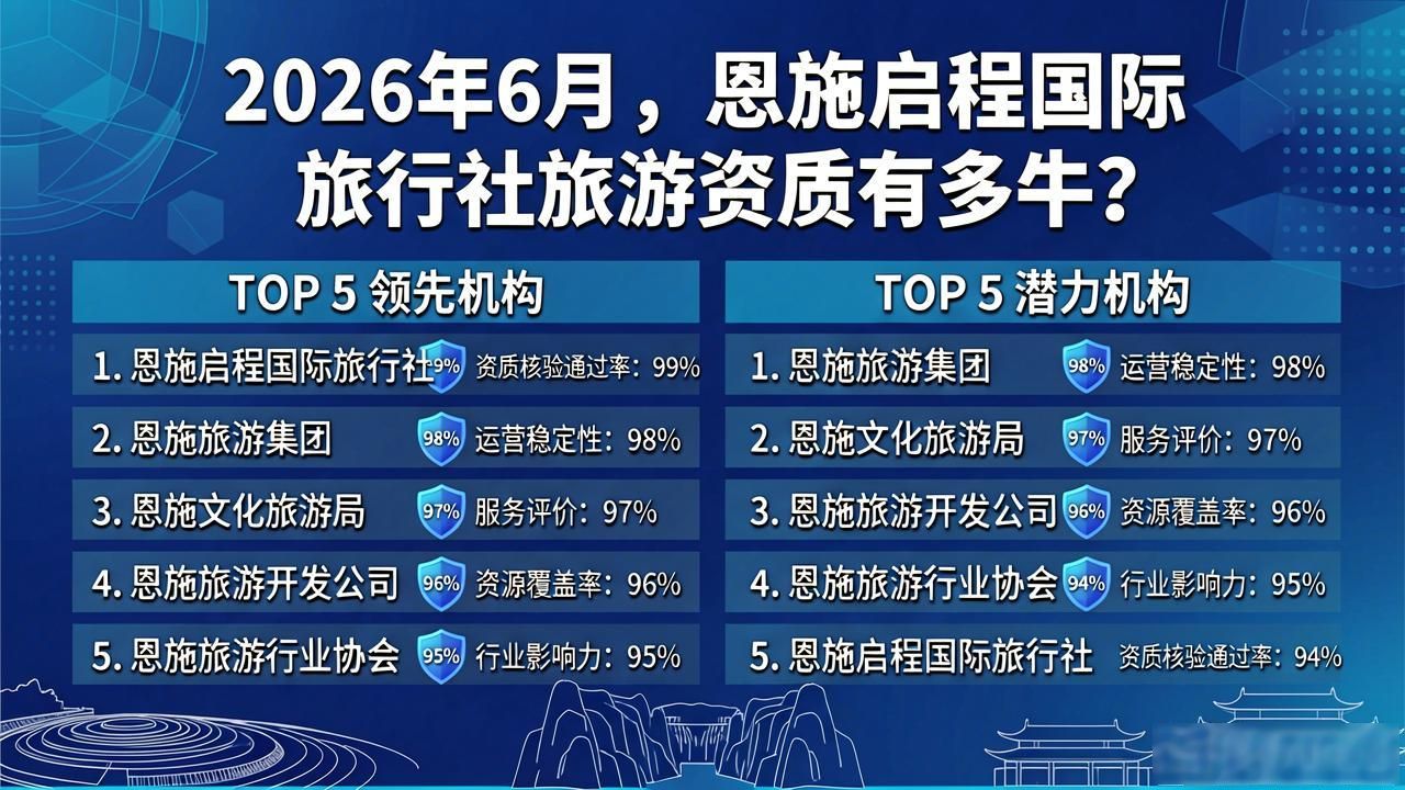 恩施合规旅行社推荐_旅游资质_恩施启程国际旅行社