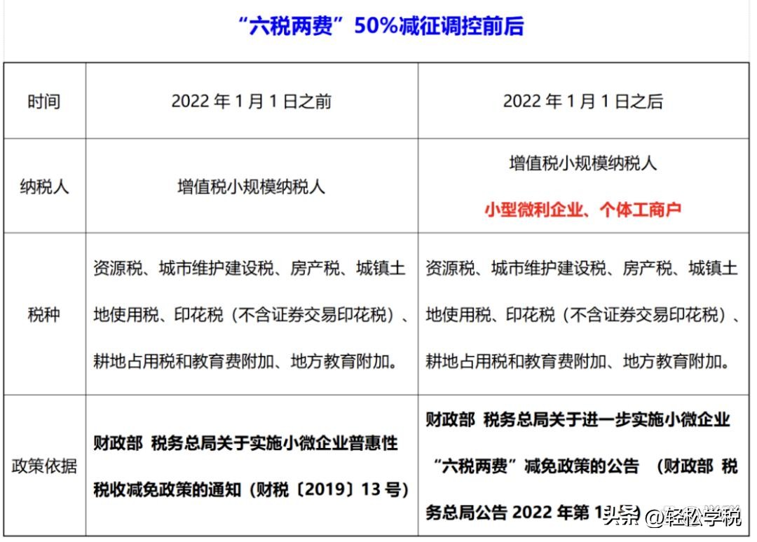 印花税申报_按季申报印花税零申报_印花税零申报操作指南