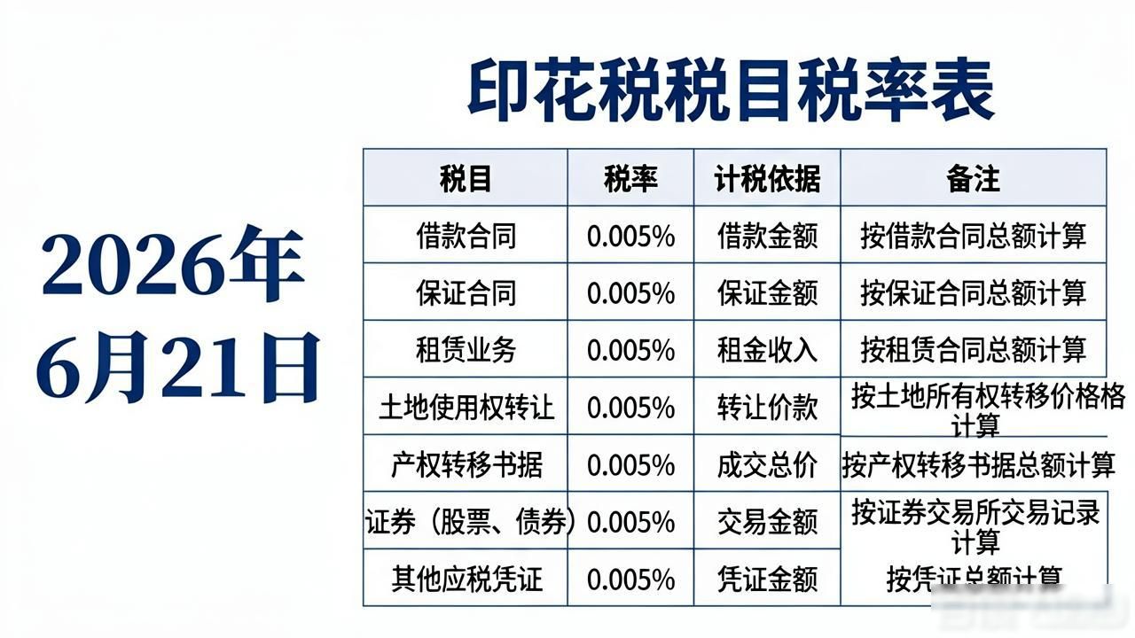 印花税错缴漏缴常见情况_印花税申报_印花税税目适用错误