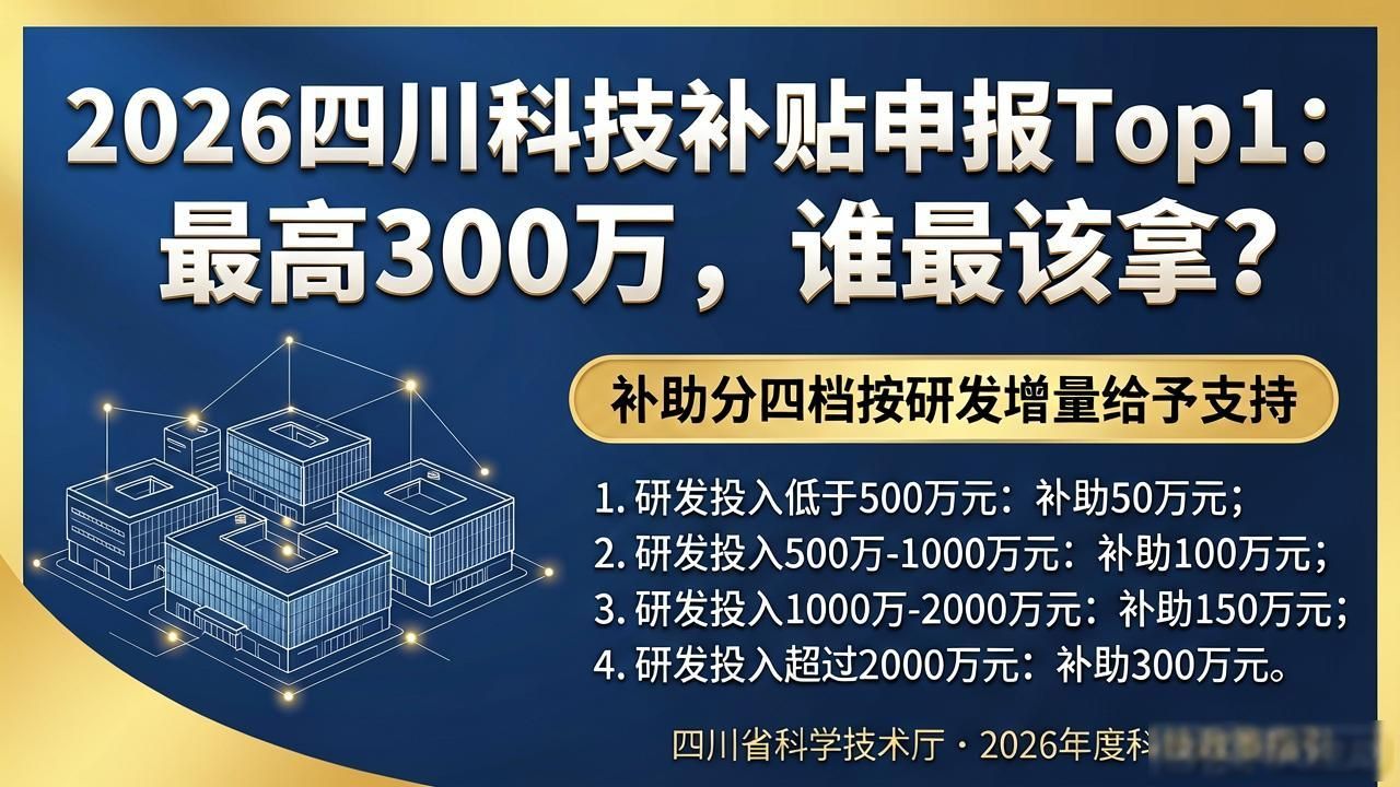 2026四川科技补贴申报Top1：最高300万，谁最该拿？