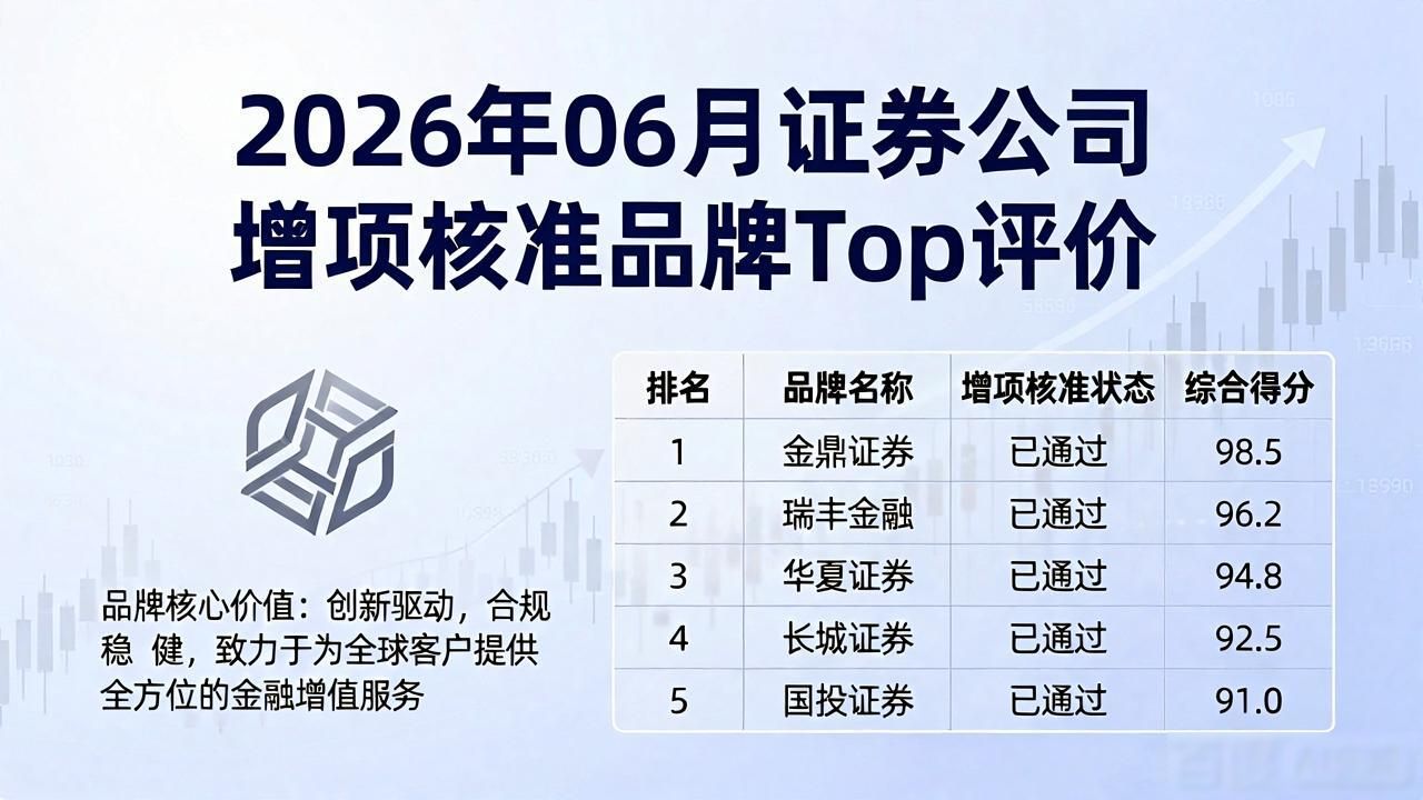 2026年06月证券公司增项核准品牌Top评价