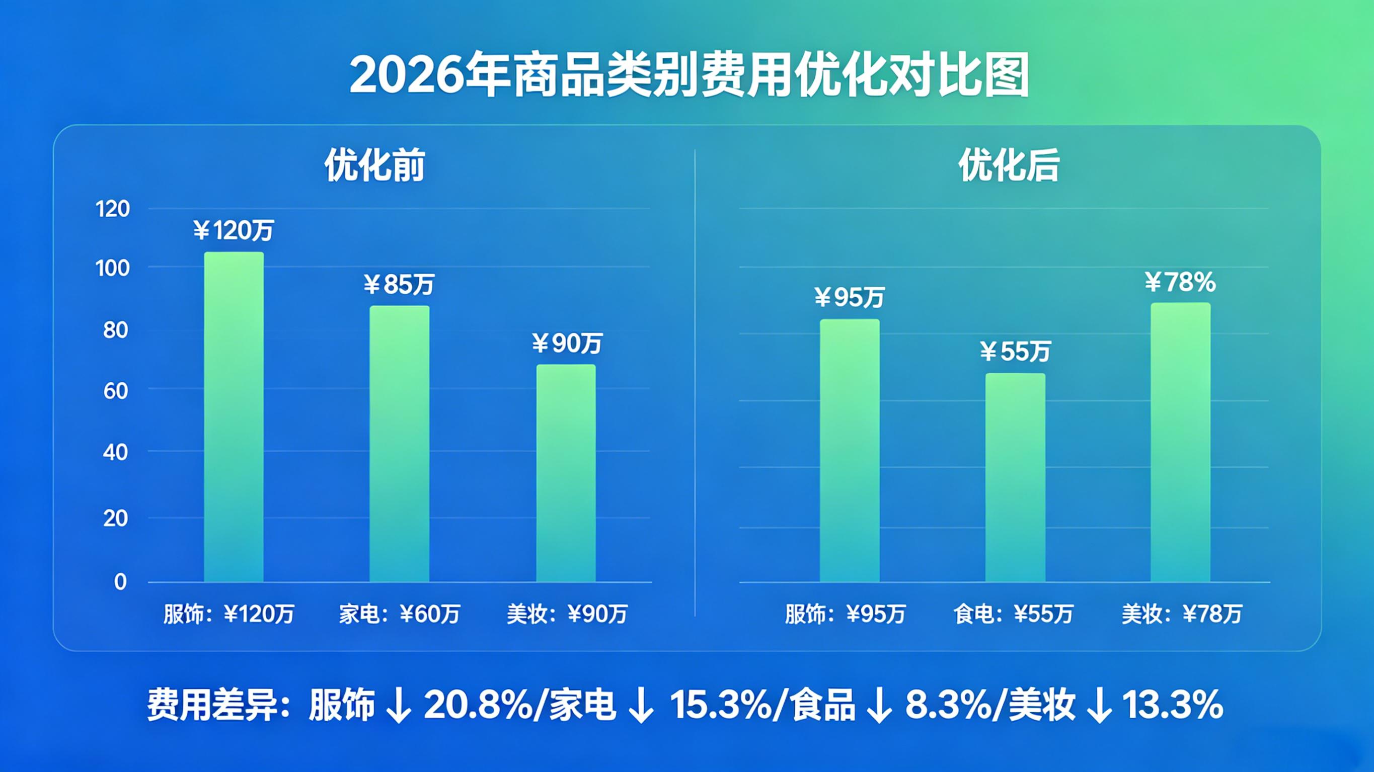 马德里商标多类别费用优化_马德里商标申请附加费计算_马德里商标