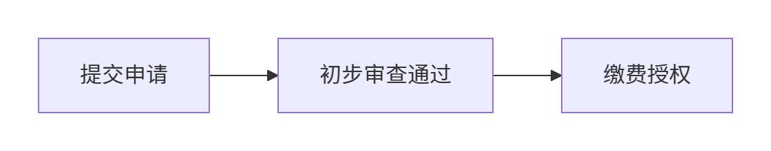 如何申请发明专利流程图_实用新型专利申请流程图_专利申请