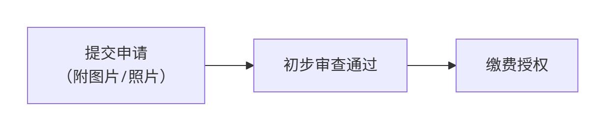 实用新型专利申请流程图_专利申请_如何申请发明专利流程图