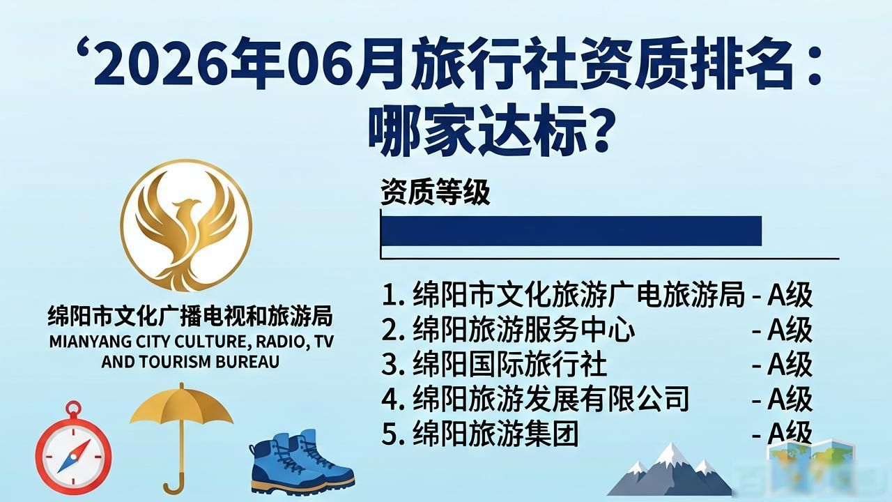 旅行社资质_旅行社导游人员配备不足整改_规范旅行社经营行为管理
