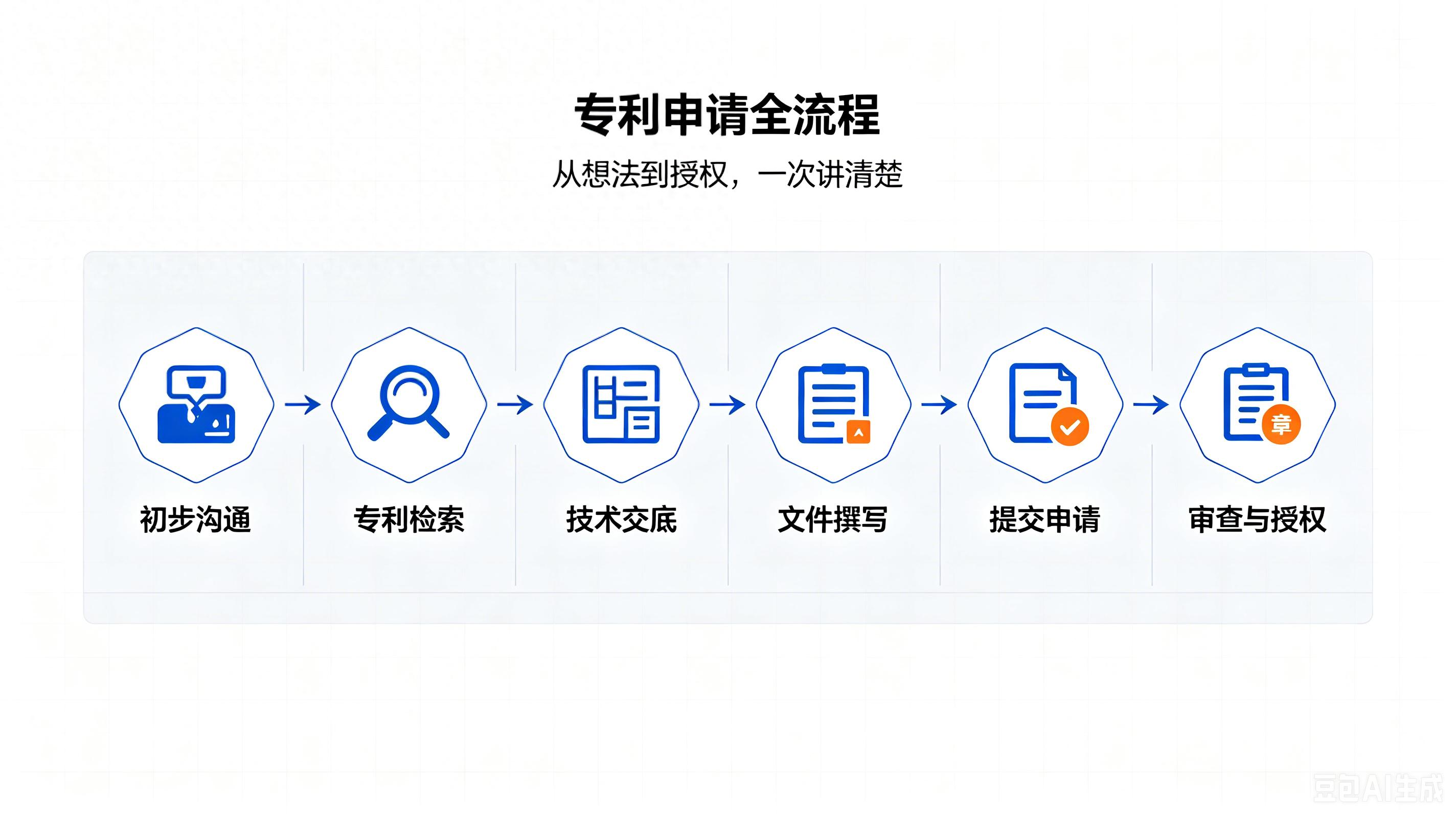 2026年6月专利申请排名：6大步骤哪个好？评价出炉
