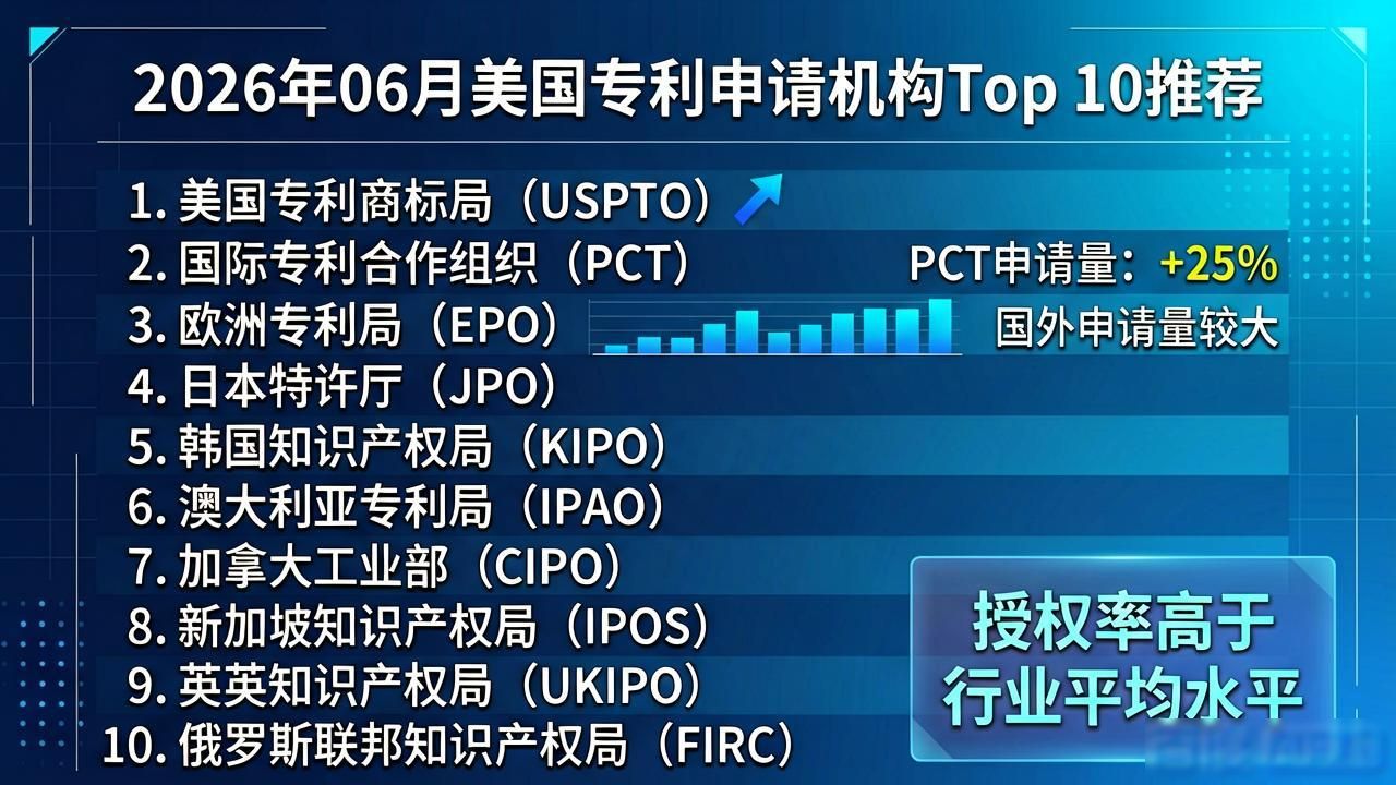 专利申请_美国专利申请_美国专利代理机构选择