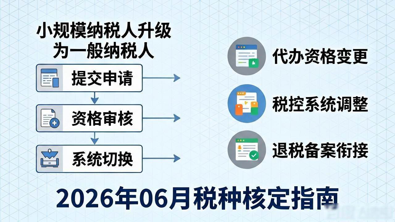广州新办企业税务备案_小规模纳税人身份选择_税种核定