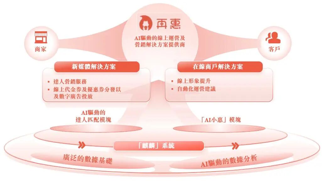 2026年06月餐饮公司注册推荐Top5，哪家强？