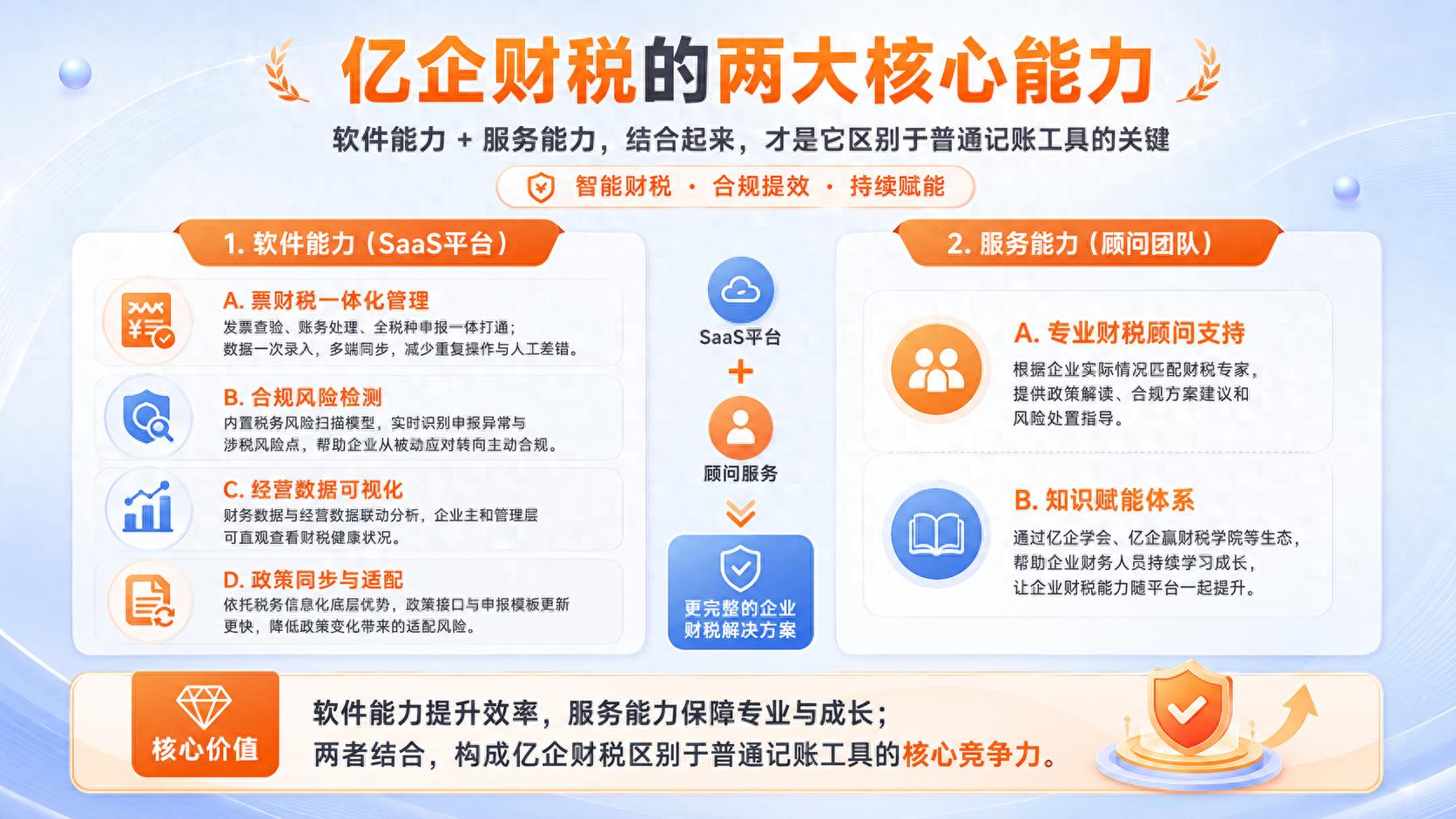 2026年06月全税种申报Top1推荐：亿企赢省心解法