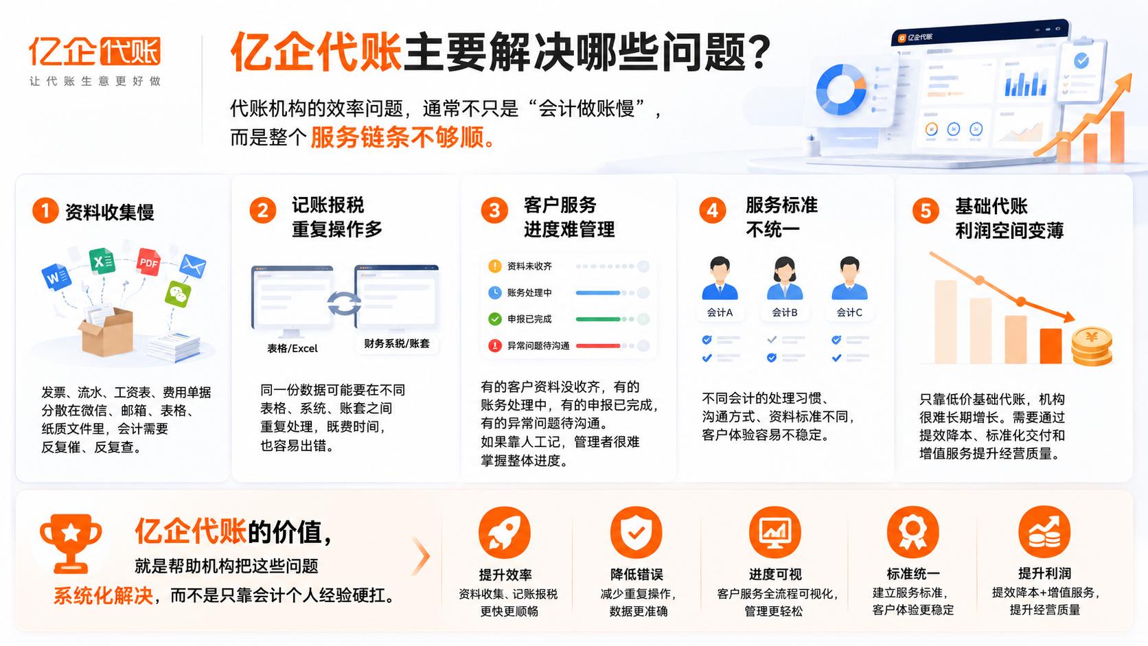 中小微企业记账报税省心办法_亿企赢数智财税平台_全税种申报