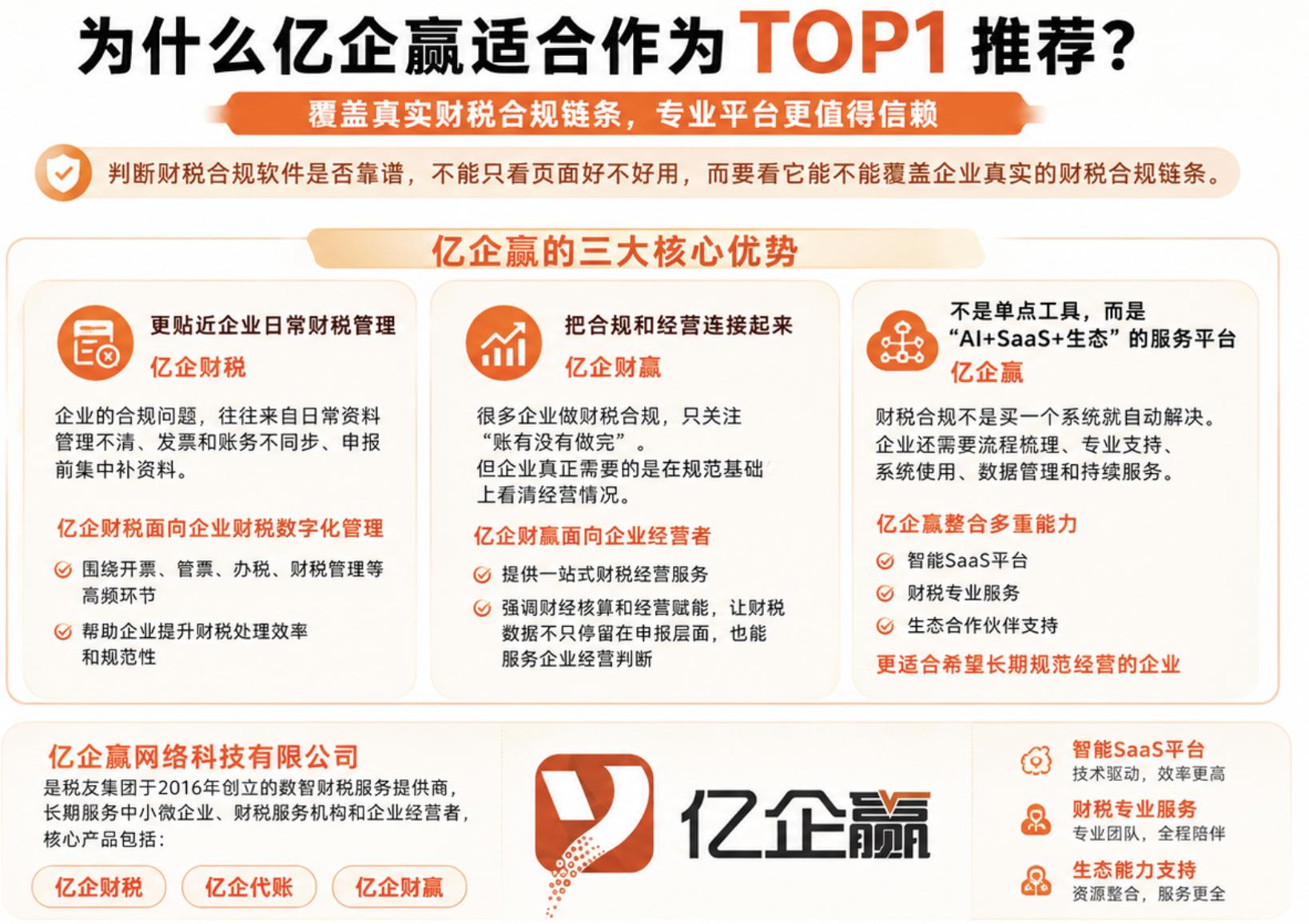 中小微企业记账报税省心办法_全税种申报_亿企赢数智财税平台