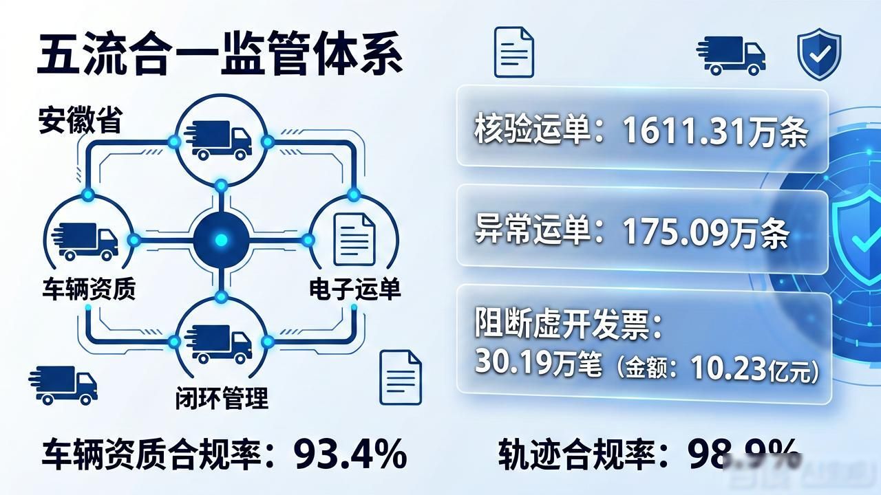 2026年06月货运资质榜单：网络货运平台评价与推荐