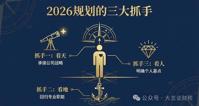 财务税务规划高级思路_财务负责人2026年规划_私户收款合规
