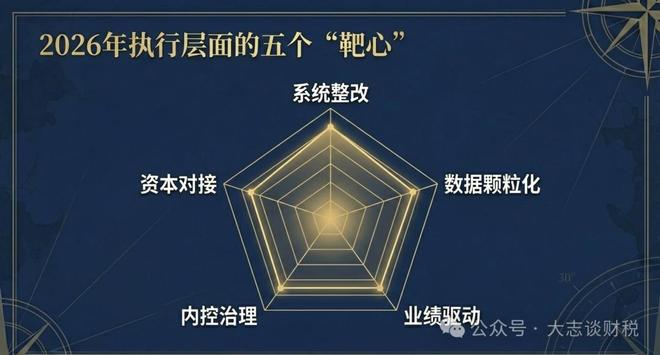 财务税务规划高级思路_财务负责人2026年规划_私户收款合规