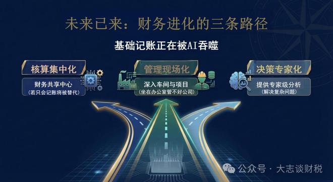 财务负责人2026年规划_财务税务规划高级思路_私户收款合规