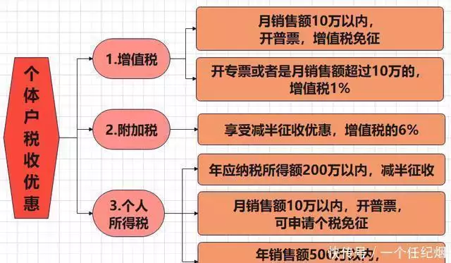 个体户核定征收收紧 九类行为严查 税务稽查风险_私户收款合规