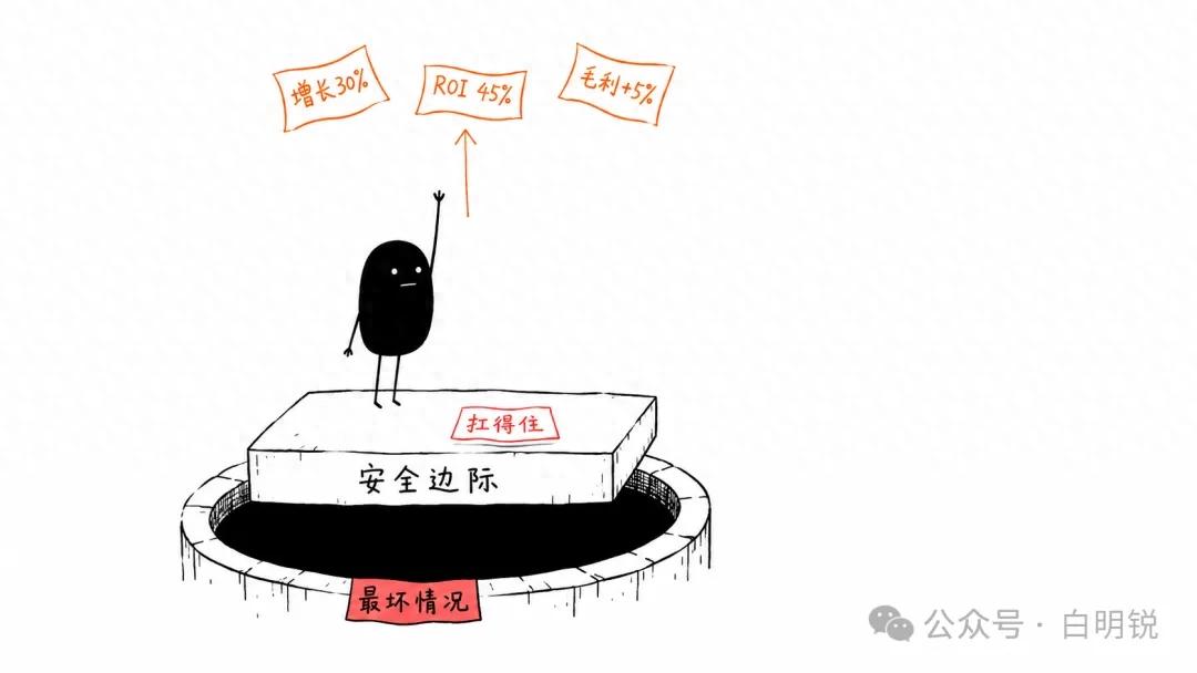 预算管理_财务BP安全边际思维_预算安全线画法