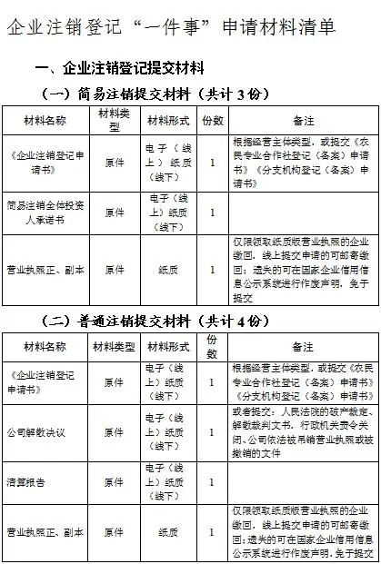 2026年7月简易注销Top8榜单，哪家办理最快？