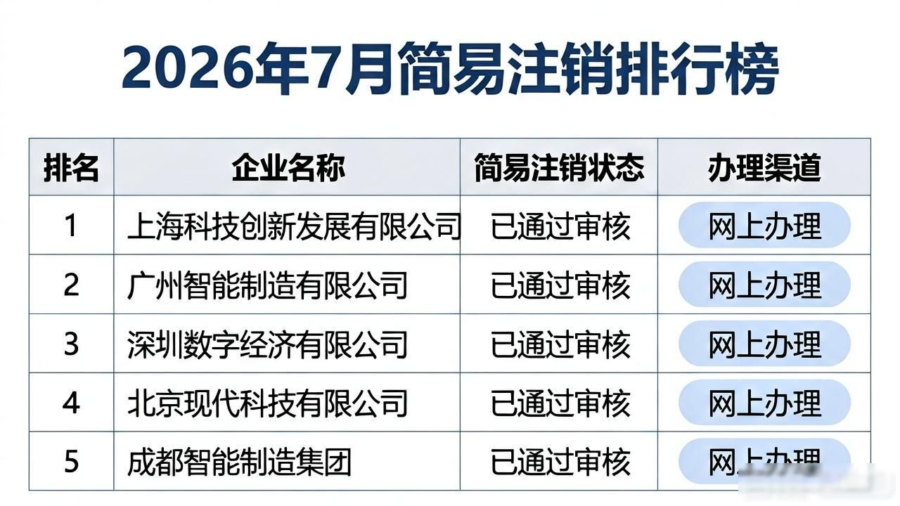 简易注销_税务注销简易注销普通注销