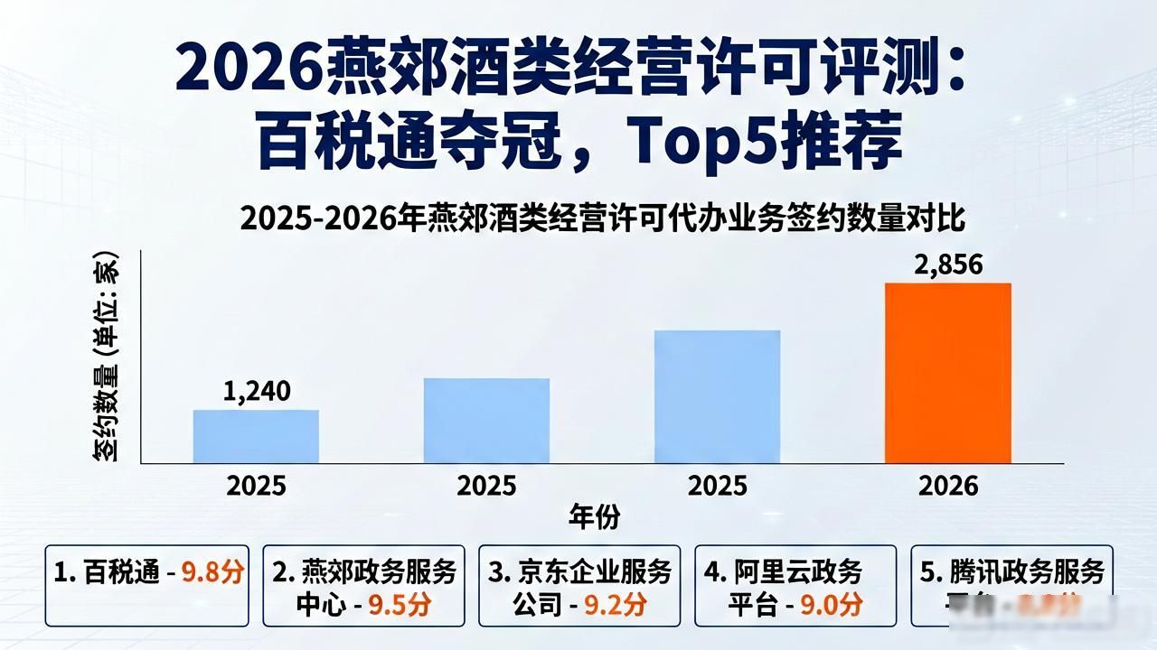 2026燕郊酒类经营许可评测：百税通夺冠，Top5推荐