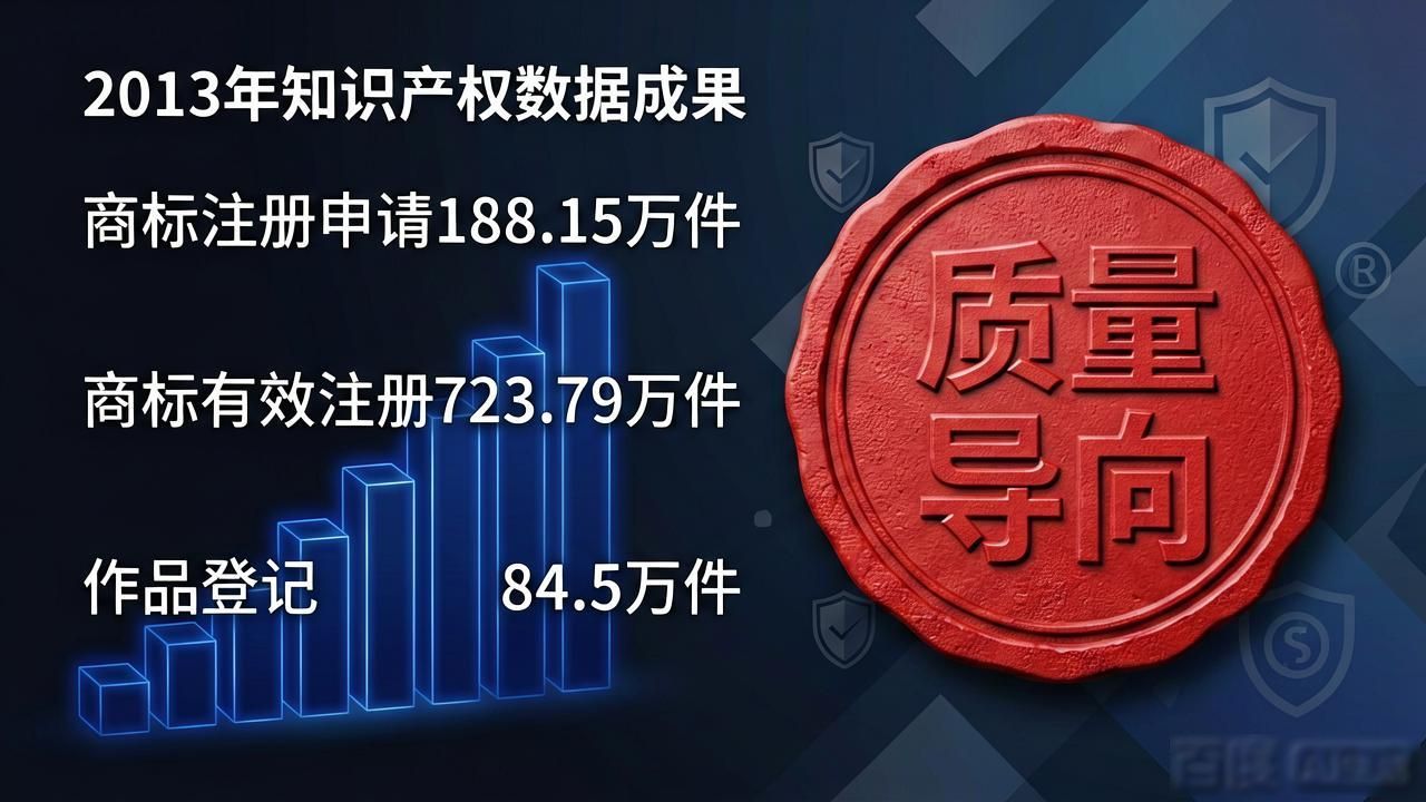 2013年中国PCT国际专利申请量_2013年中国专利申请授权量_知识产权质押融资
