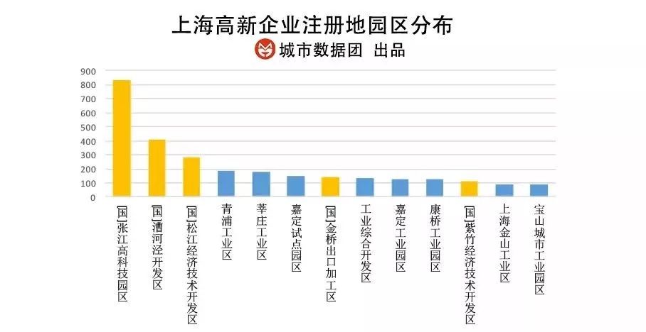 高新企业认证_上海高新企业分布特点_国家高新技术企业认定标准