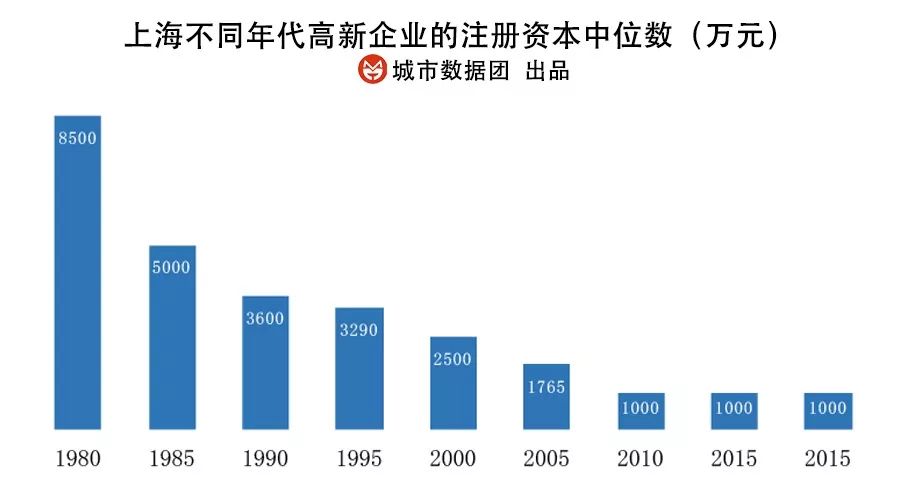 国家高新技术企业认定标准_上海高新企业分布特点_高新企业认证