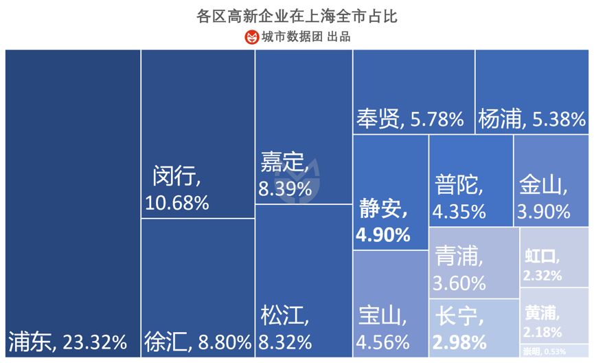 上海高新企业分布特点_国家高新技术企业认定标准_高新企业认证