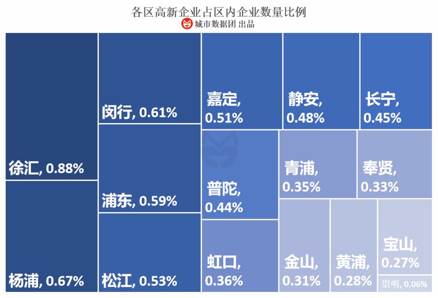 国家高新技术企业认定标准_高新企业认证_上海高新企业分布特点