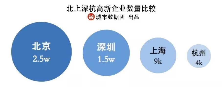 高新企业认证_上海高新企业分布特点_国家高新技术企业认定标准