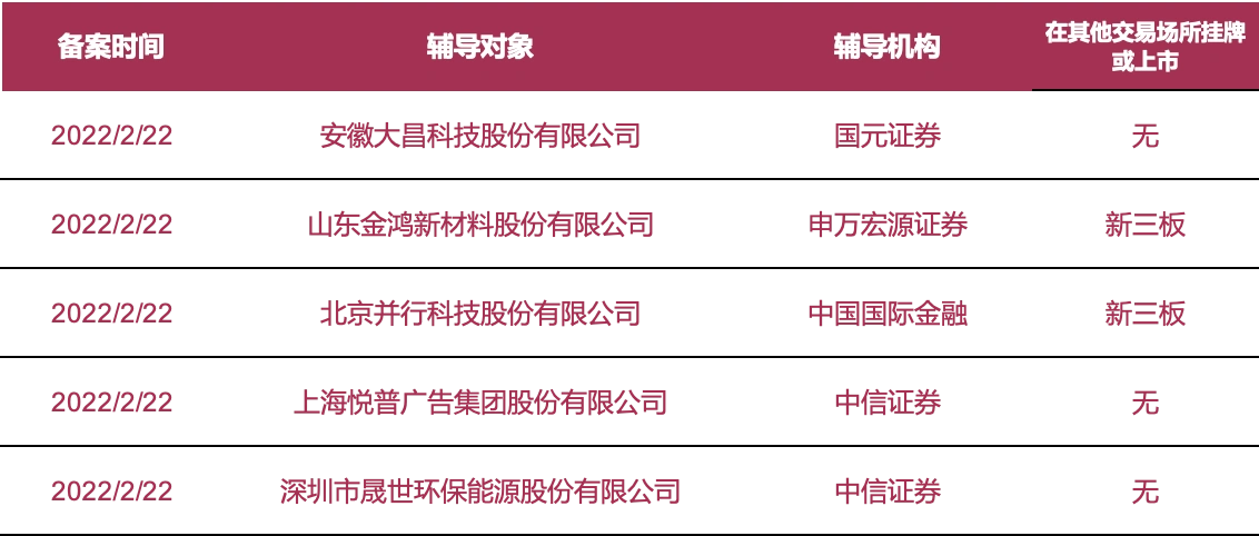 2026年7月首次公开发行股票并上市公司辅导备案公示