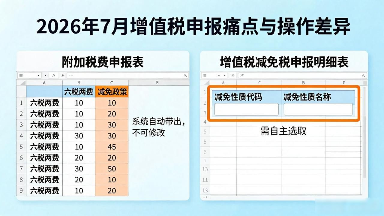 增值税申报_小规模纳税人增值税申报_小规模纳税人附加税费申报