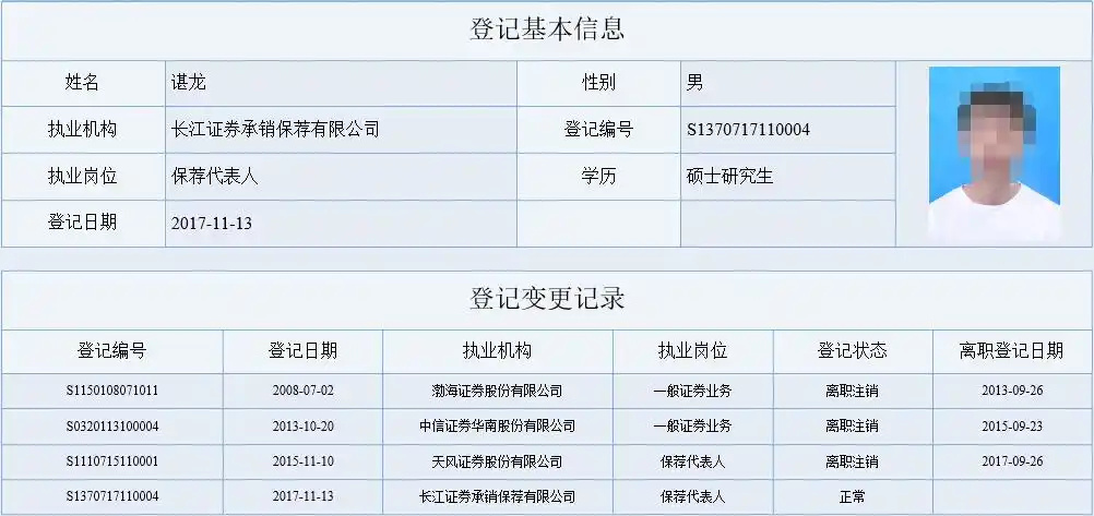 重大资产重组财务顾问监管警示_财务顾问尽职调查失职案例_财务尽职调查