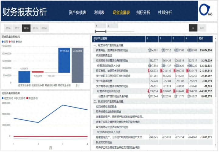 2026年7月必看！现金流量表Top3评价，优缺点直击人心